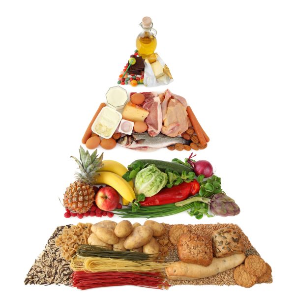 food pyramid isolated on white background